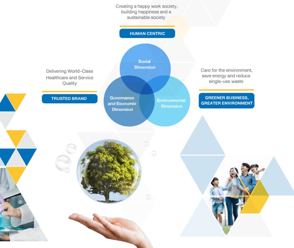 Driving Business for Sustainability