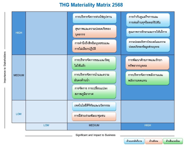 ประเด็นสำคัญด้านความยั่งยืน
